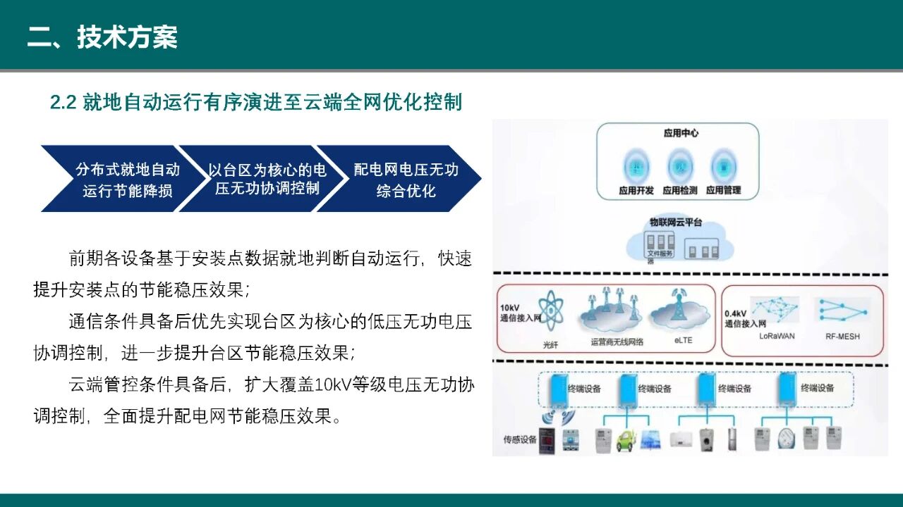 博瑞莱在首届“瘦西湖”智慧能源创新论坛做技术分享(图15)