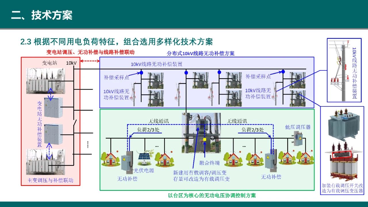 博瑞莱在首届“瘦西湖”智慧能源创新论坛做技术分享(图16)