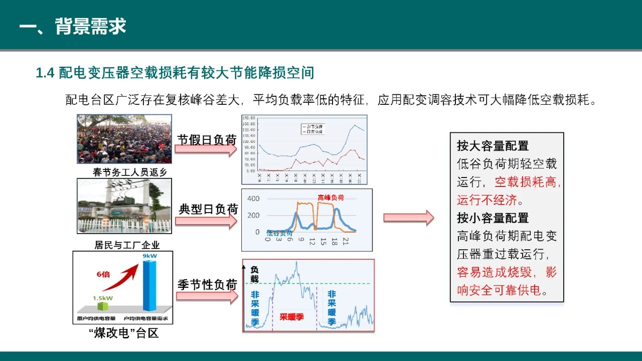 博瑞莱在首届“瘦西湖”智慧能源创新论坛做技术分享(图12)