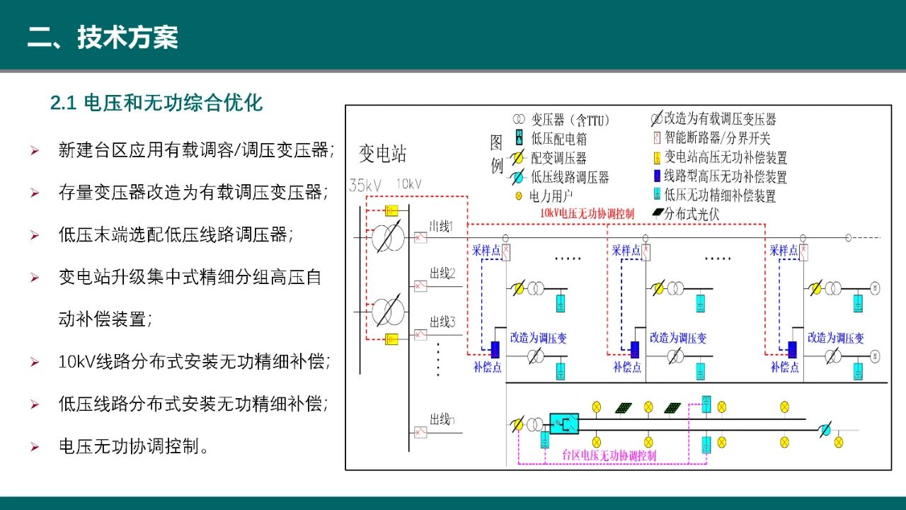 博瑞莱在首届“瘦西湖”智慧能源创新论坛做技术分享(图14)