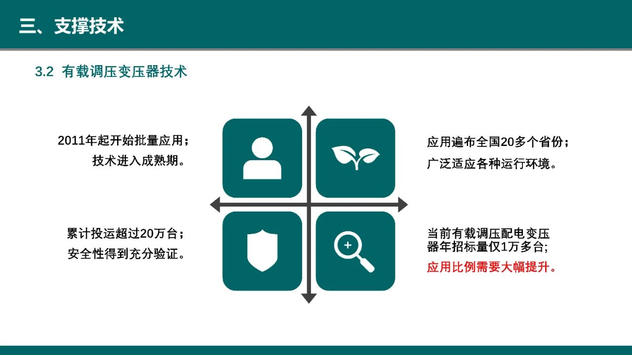 博瑞莱在首届“瘦西湖”智慧能源创新论坛做技术分享(图23)