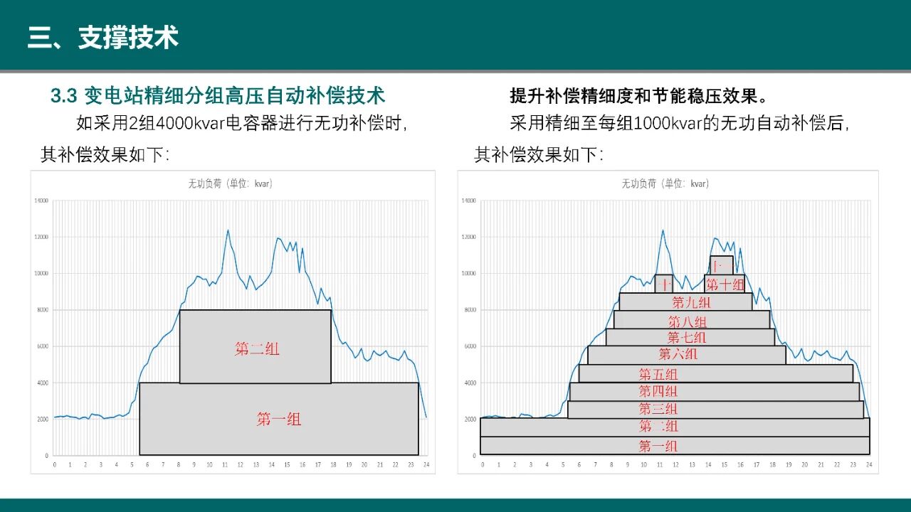 博瑞莱在首届“瘦西湖”智慧能源创新论坛做技术分享(图26)