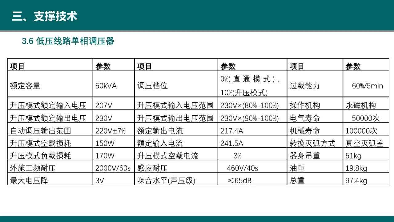 博瑞莱在首届“瘦西湖”智慧能源创新论坛做技术分享(图32)