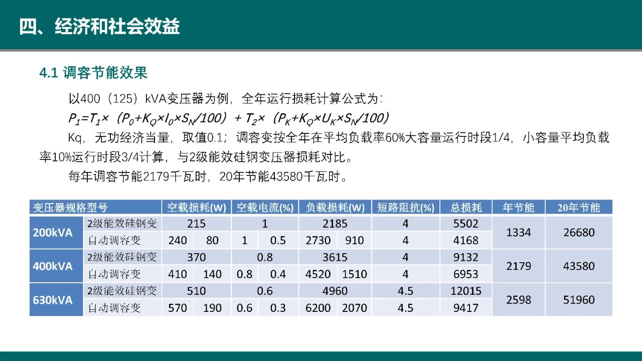 博瑞莱在首届“瘦西湖”智慧能源创新论坛做技术分享(图33)